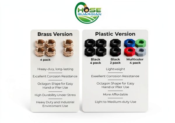 Hose Guardian Garden Hose Thread Protectors Black Plastic-5